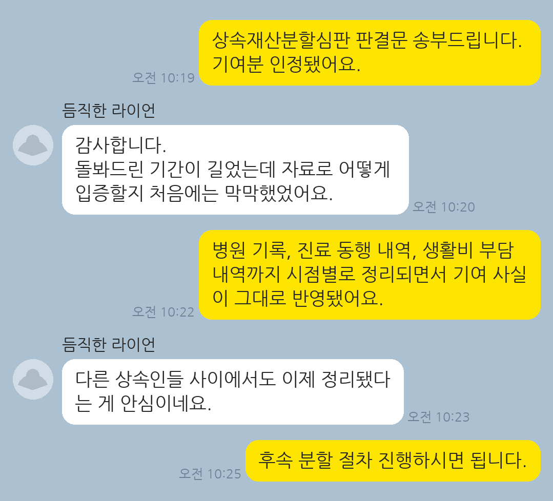 피상속인의 부양·재산 형성에 기여한 부분을 입증해 상속재산분할에서 기여분을 인정받은 의뢰인
